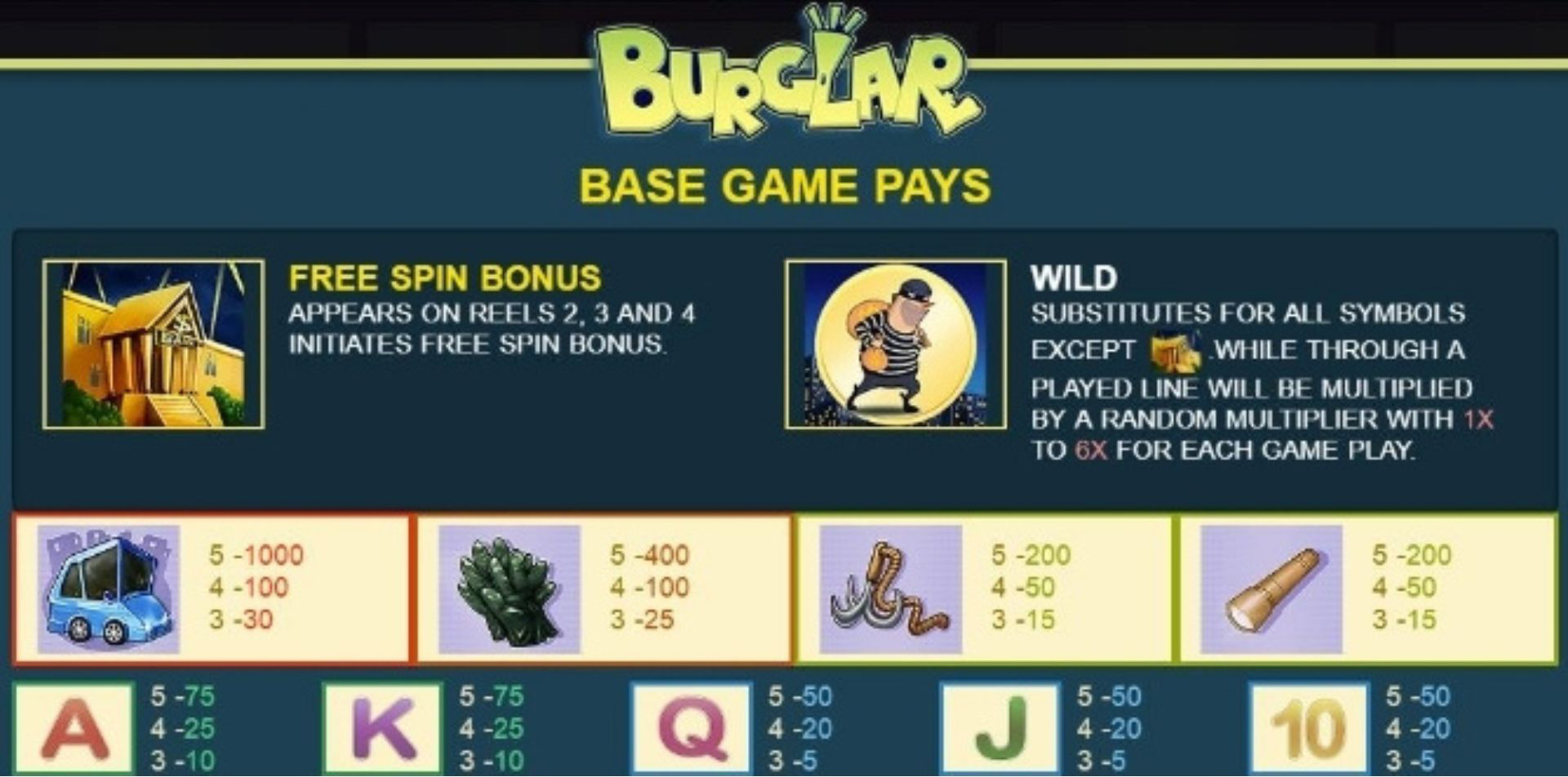 fitur game slot burglar
