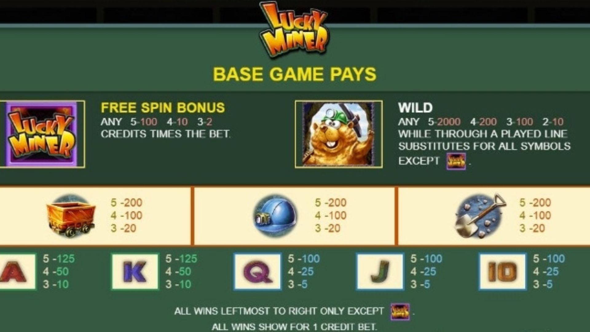 fitur game slot lucky miner
