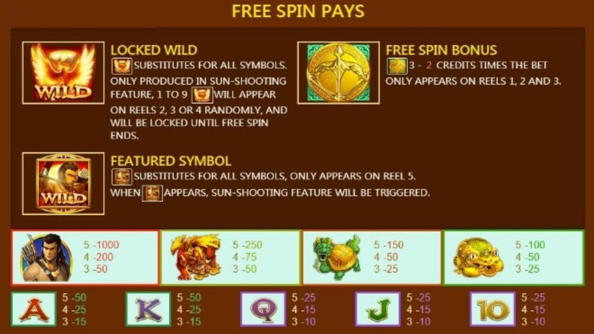 fitur game slot sun archer