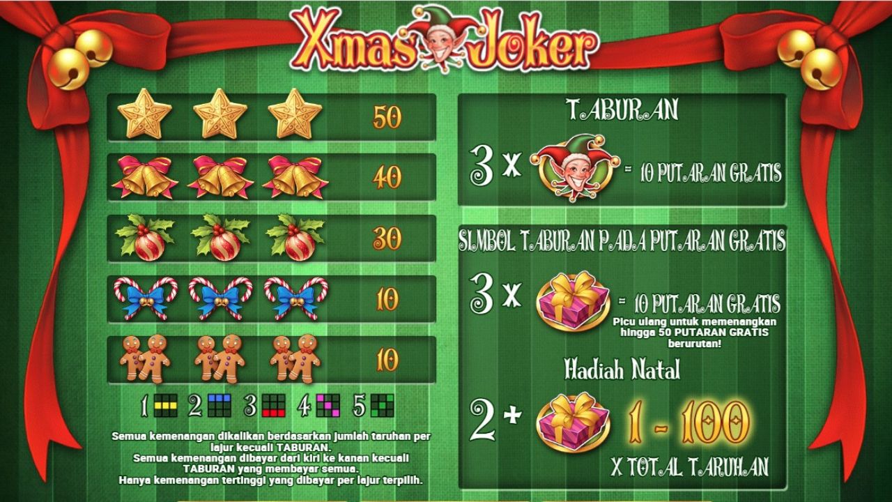 fitur game slot xmas joker