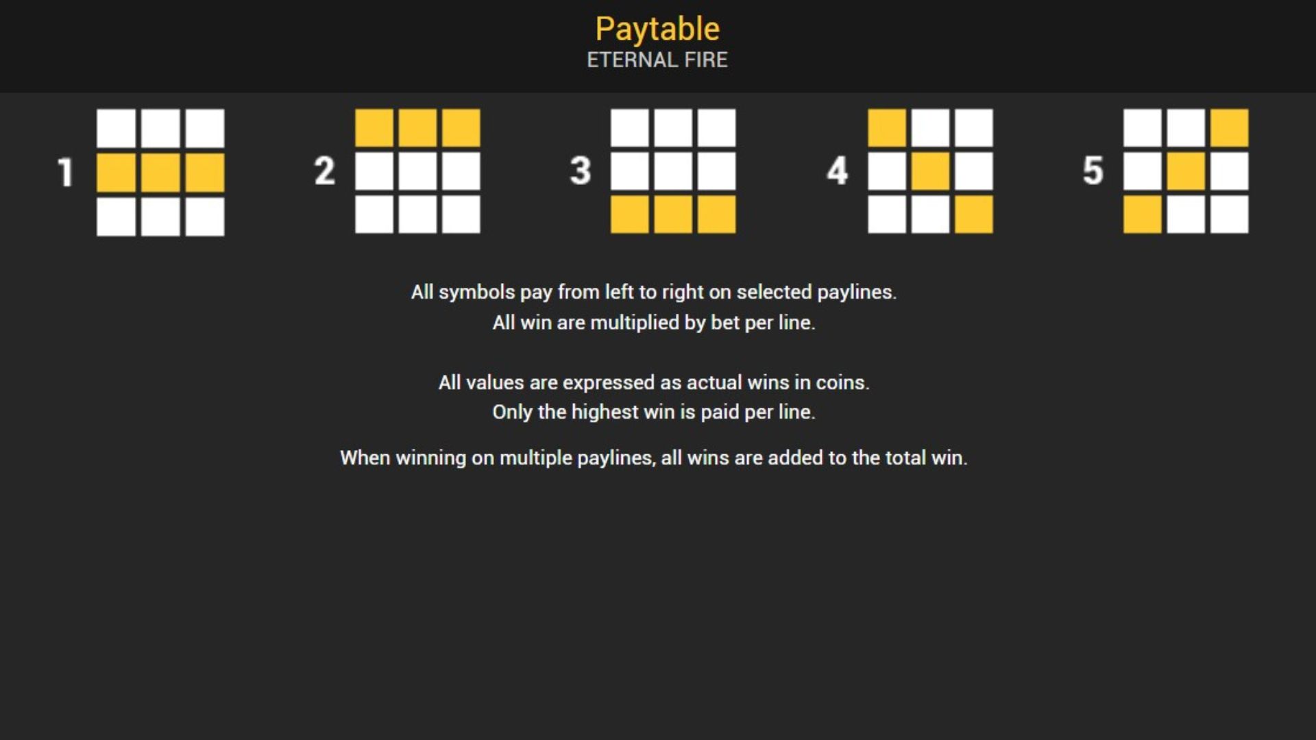 paytable eternal fire