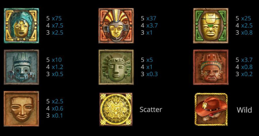 simbol dalam indiana's quest slot