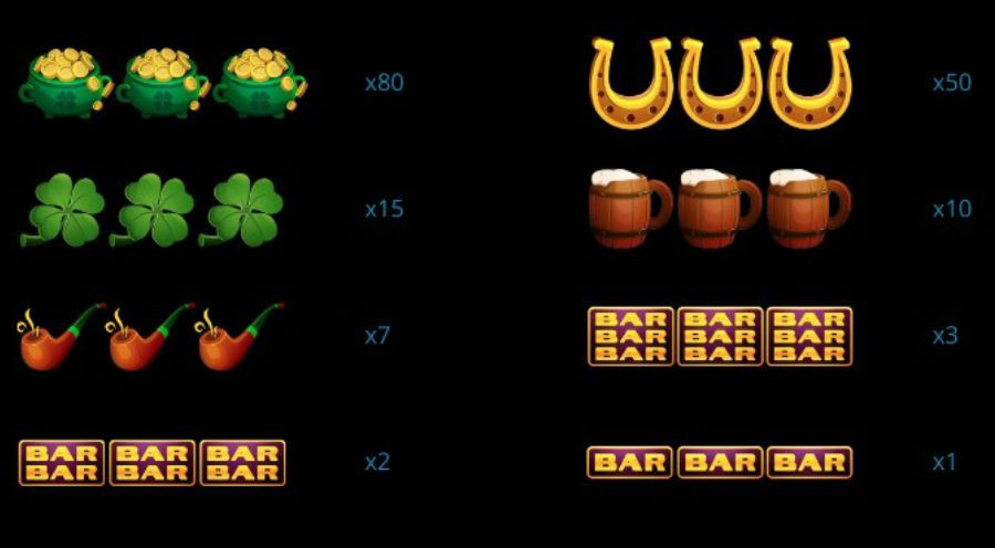 simbol dalam irish reels slot