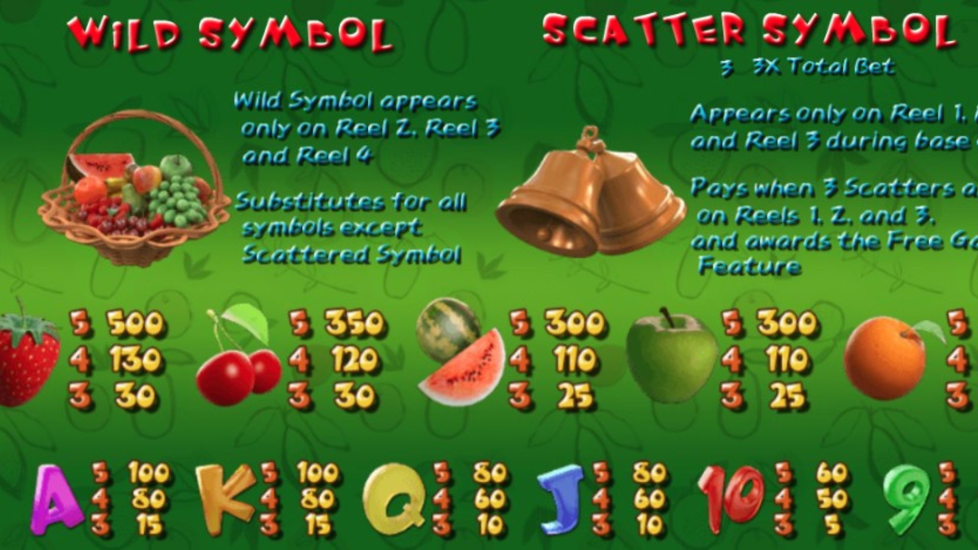 simbol fruit poppers