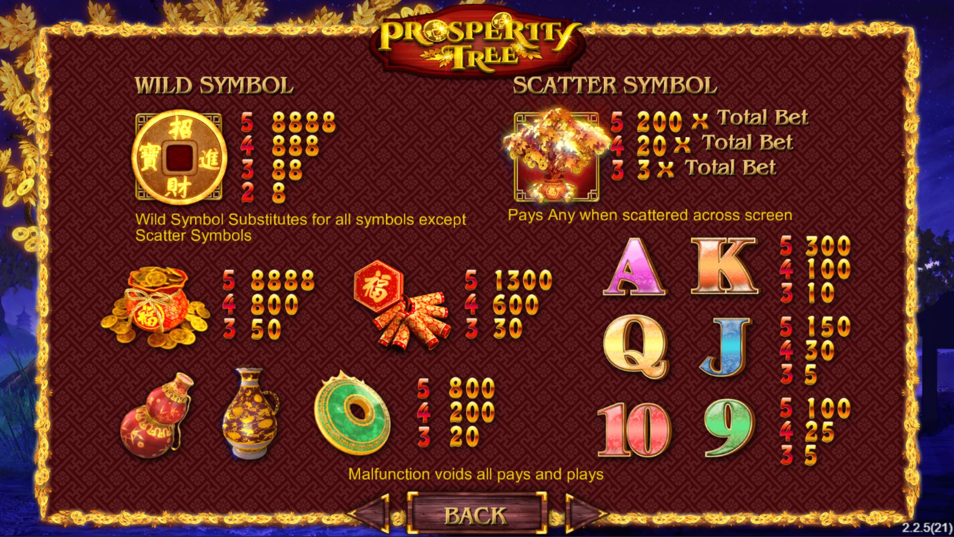 simbol slot prosperity tree